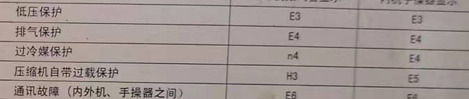 钢城空调电话在哪里找